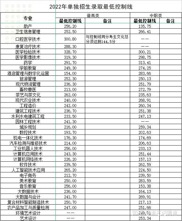 四川现代艺术学院分数线_2024年四川现代职业学院录取分数线及要求_四川学院录取分数线多少