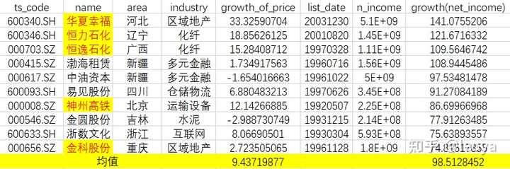 股票价格是如何受到公司业绩影响的 知乎