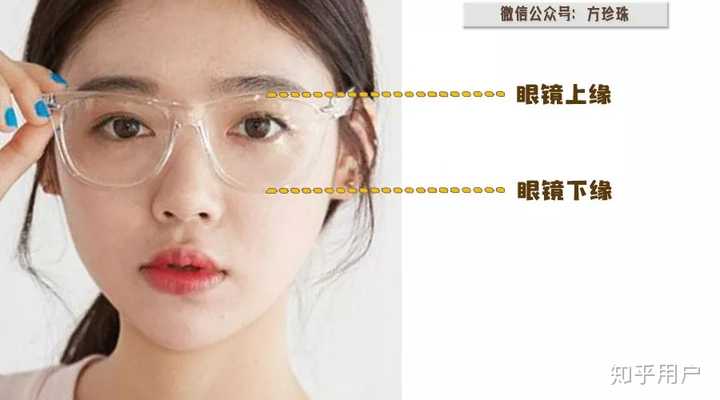 眼镜应该怎么配，眼镜应该怎么配度数
