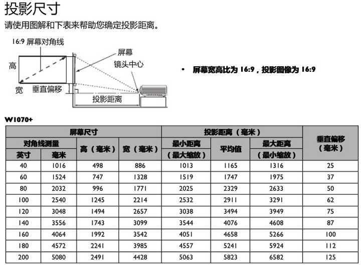 家用投影 3000 左右买哪个比较好?坚果和极米?