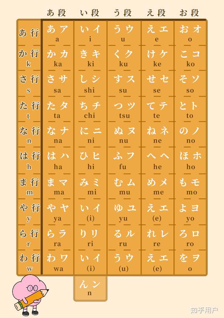 日语的五十音图、假名、汉字之间有什么关系? - 知乎