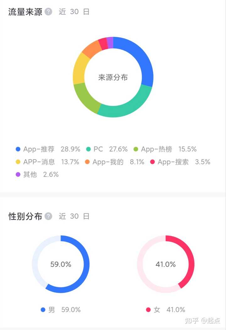 看我教育内容的男性多,但关注我是女性,从这两张图差异里,涂叔想问,在家庭里,究竟是谁在承担教育重担? - 知乎