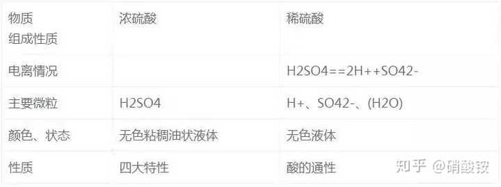 怎么才能学好高中化学 知乎 怎么才能学好高中化学 知乎
