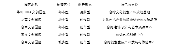 台湾的文化创意产业为什么如此发达 知乎 台湾的文化创意产业为什么如此发达 知乎