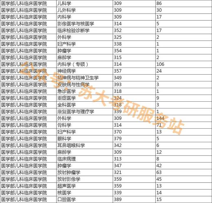 苏州大学的研究生到底有多难考? - 知乎
