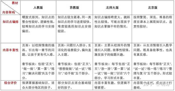 部编版六年级语文下册教案表格式_五年级下册数学表格式教案_第一课标网 北师大版五年级下册全册数学表格式教案