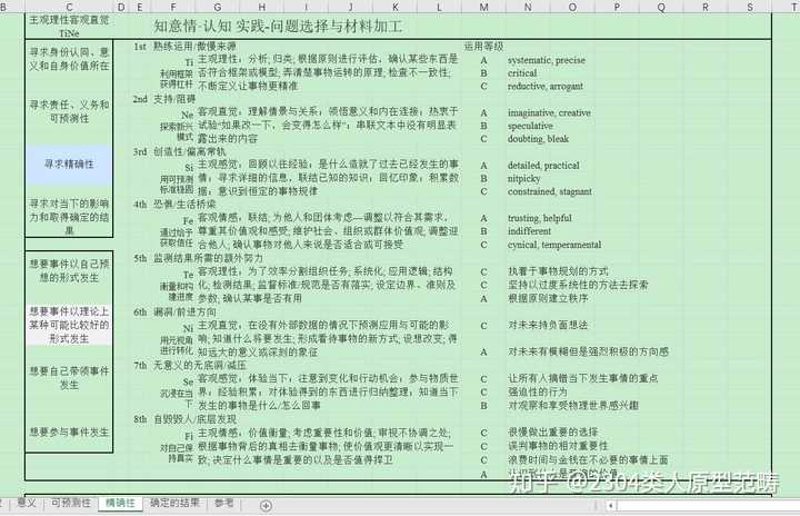 Intp女生看起来是什么感觉 什么样子 知乎