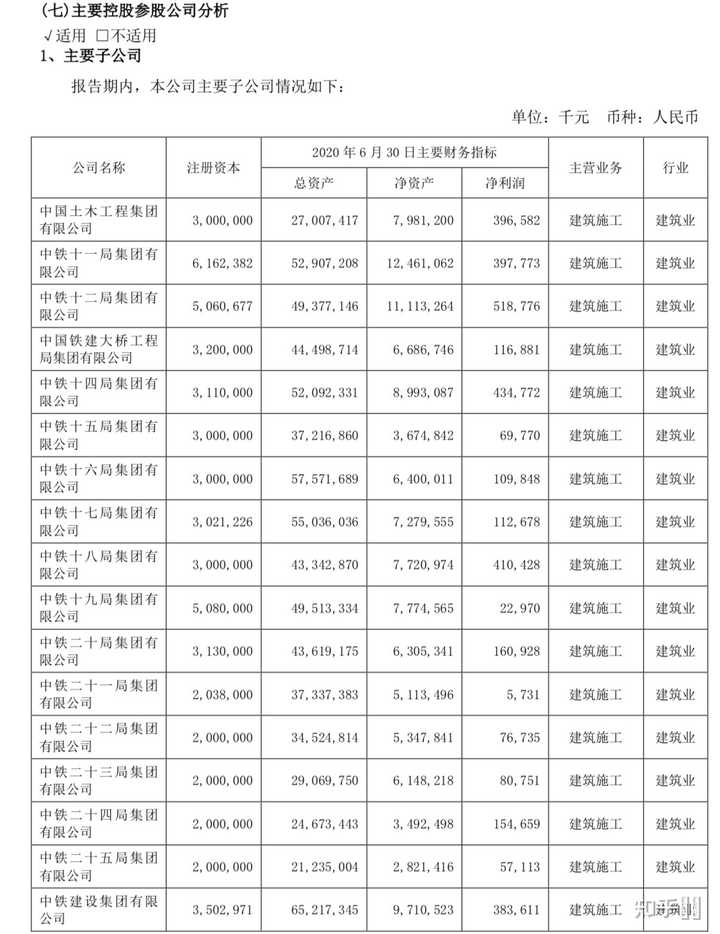 中交，中建，中铁，中铁建，相对来说哪个单位好些，工资福利更好一些？ - 知乎