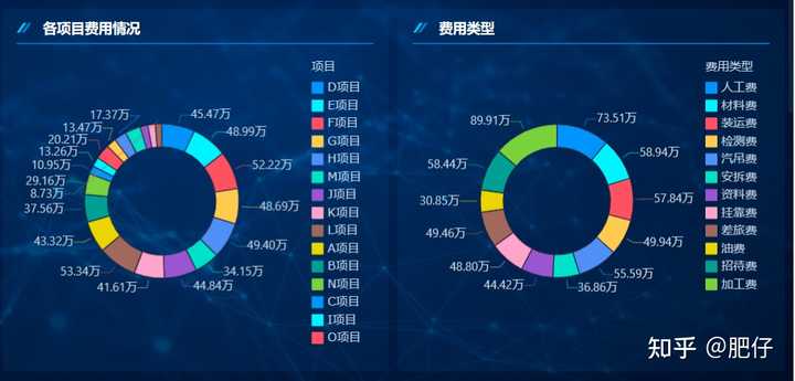 财务报表怎么看？4个维度带你轻松搞定！——九数云插图6