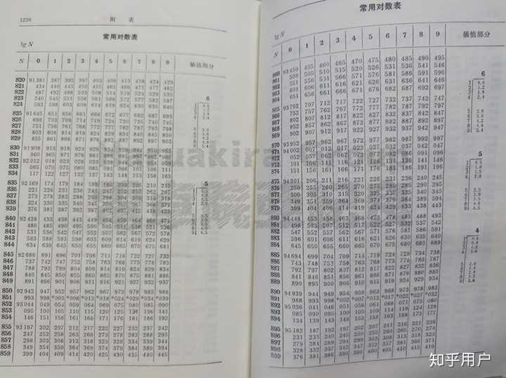 为什么化学中有些公式非要将 ln 强行成 lg 与 2.303? - 知乎