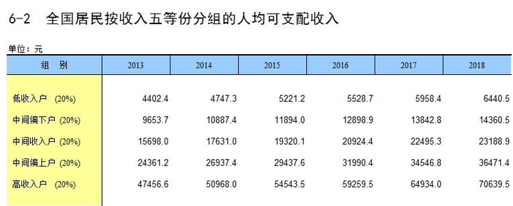 2019年中国人均国民总收入10410美元,你怎么看?