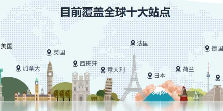 跨境支付有哪些平台_跨境支付有哪些重要的支付场景_跨境支付有哪些