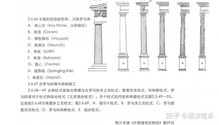 请问罗马多立克柱式,罗马爱奥尼柱式同希腊多立克,希腊爱奥尼柱式有什么具体的区别? - 知乎
