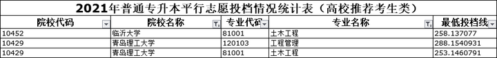 临沂大学是几本_山东临沂本科学校_临沂的本科院校