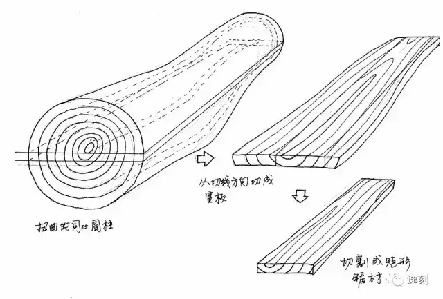 怎样判断一件家具是不是实木?