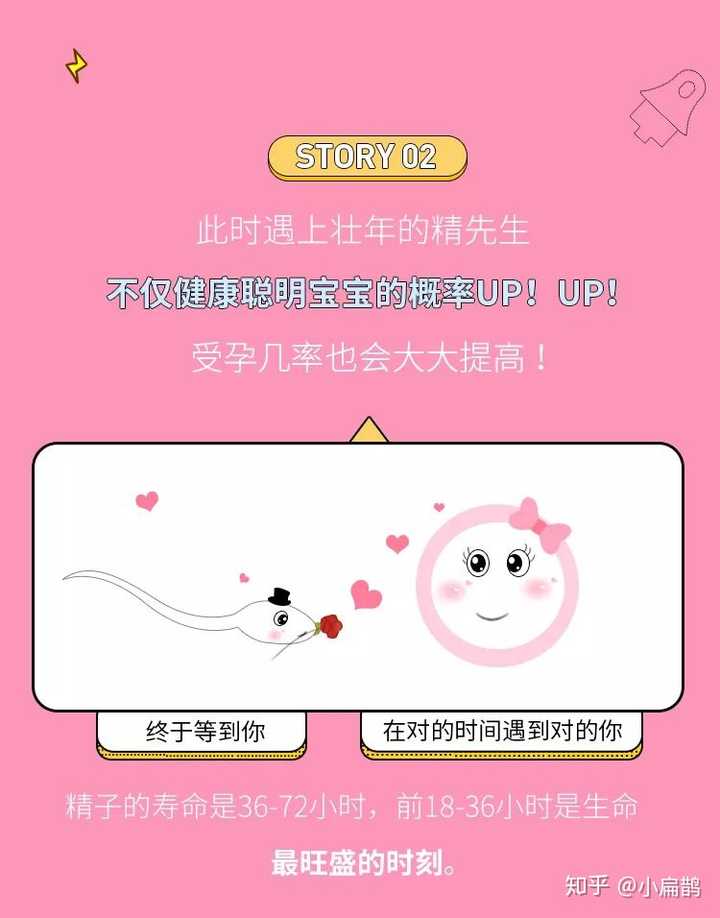 怎么去测自己的排卵期?