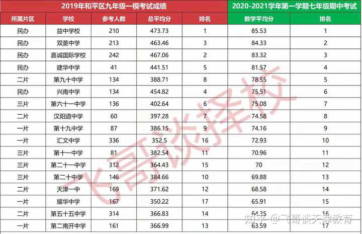 天津中营小学2021_天津中营小学报名时间_天津中营小学