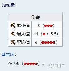 我的世界java版弓和弩哪个好 知乎