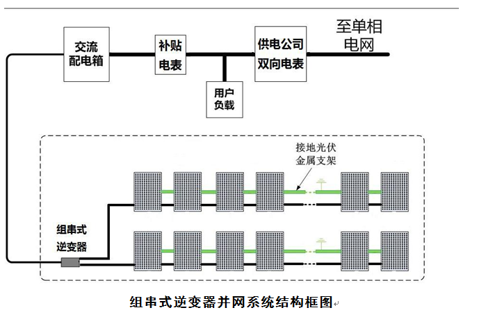 如何自建一套家庭光伏發電系統?