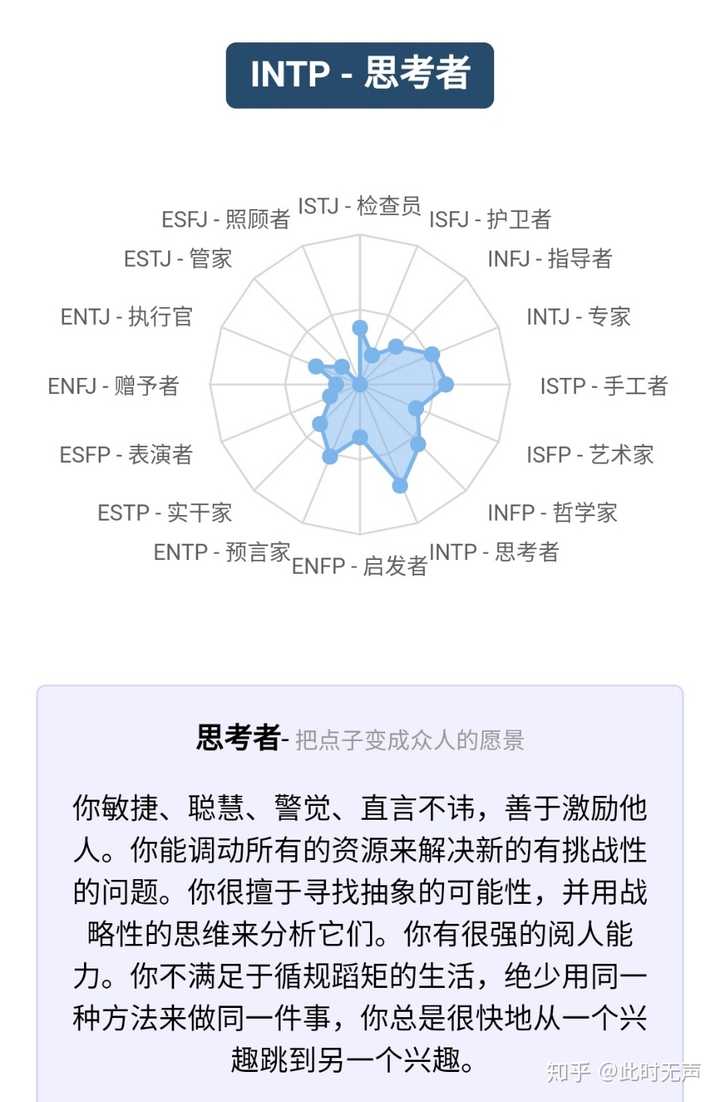 知乎为什么总是把intp Infp混在一起 知乎