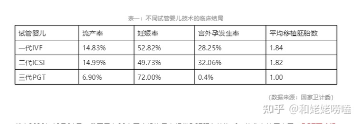 做试管婴儿的流程是怎样的 知乎