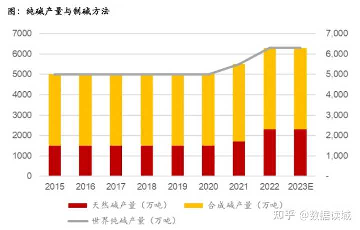 中国天然碱矿资源有多少,主要分布区域? - 知乎