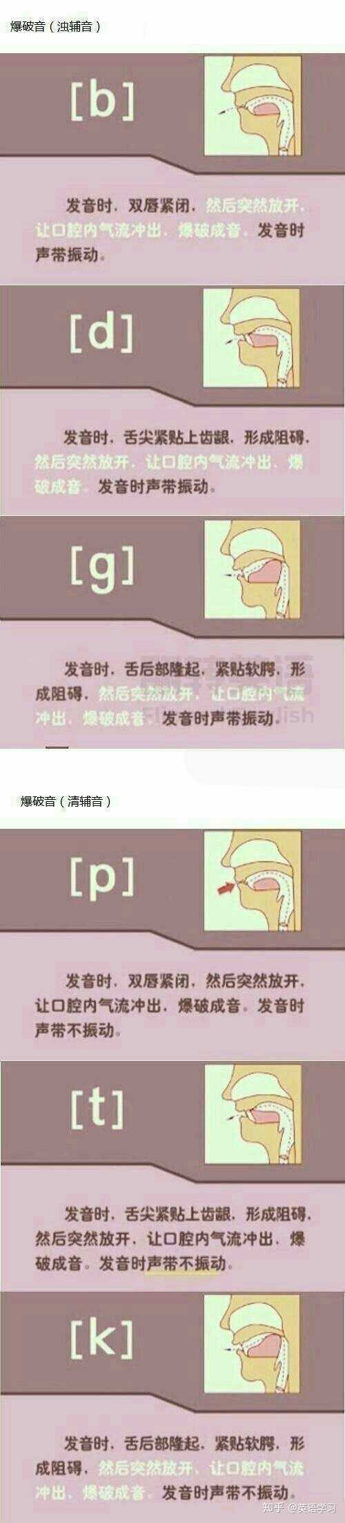China读音CH 还是 tr? - 知乎