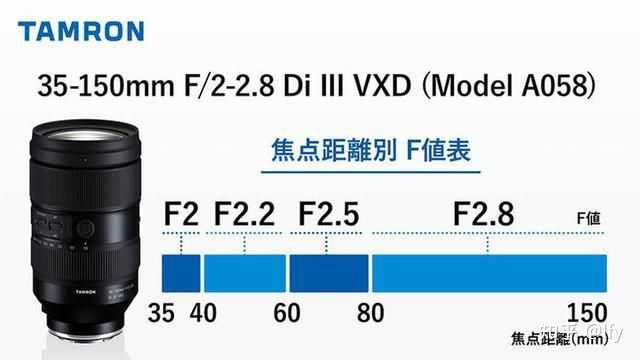 未開封 TAMRON 35-150mm F/2-2.8 Di III VXD-