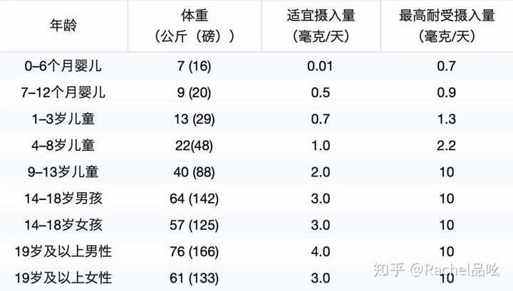 含氟牙膏对儿童是否安全 知乎
