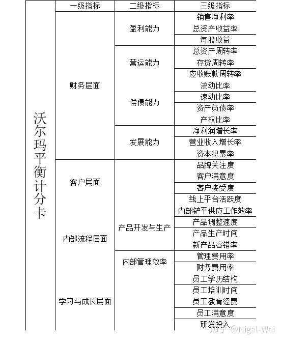 沃尔玛为什么能成为世界五百强之首 知乎