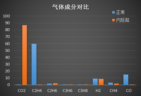 如何看待iphone8电池膨胀 知乎