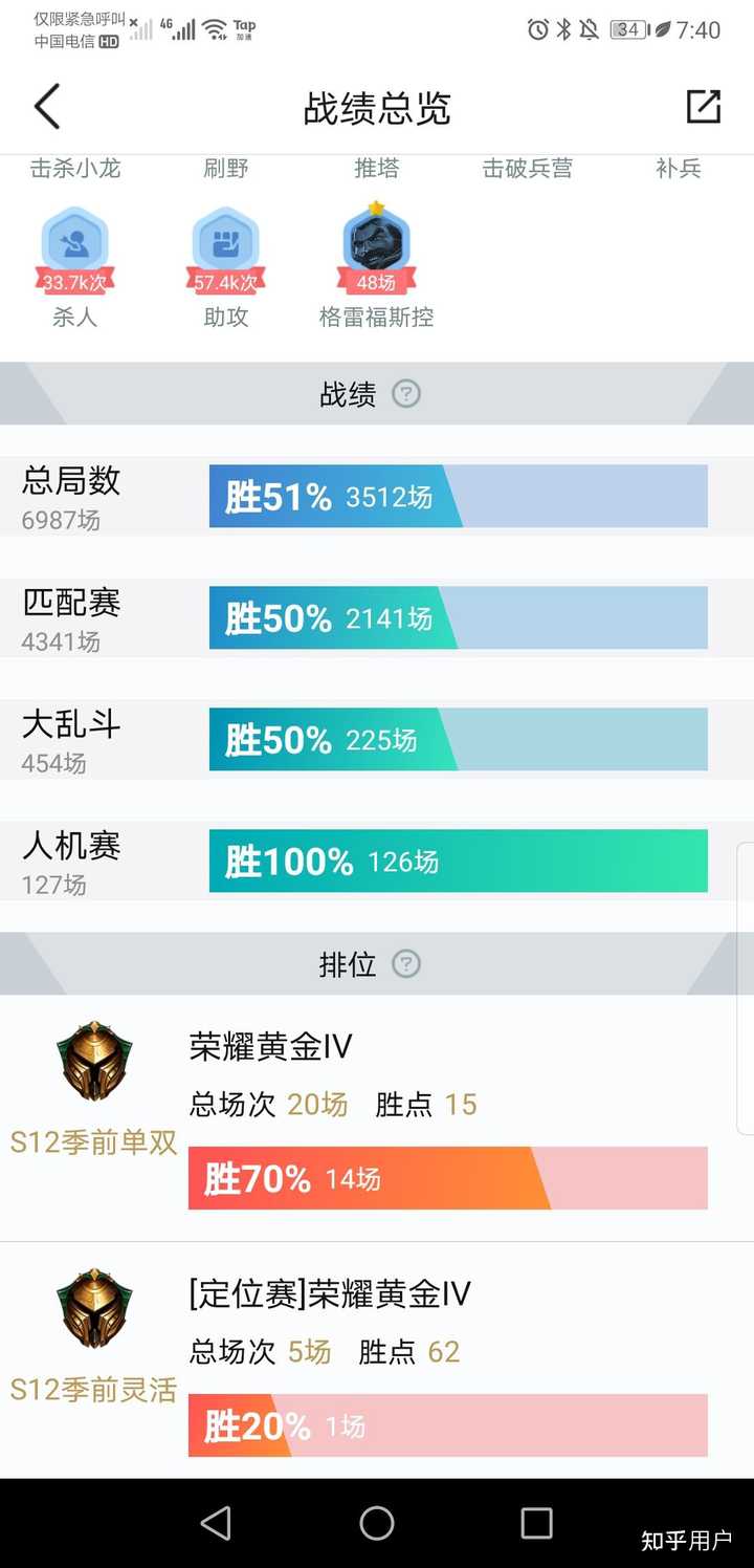 如何评价动画《英雄联盟:双城之战》中的角色「梅尔」? - 知乎