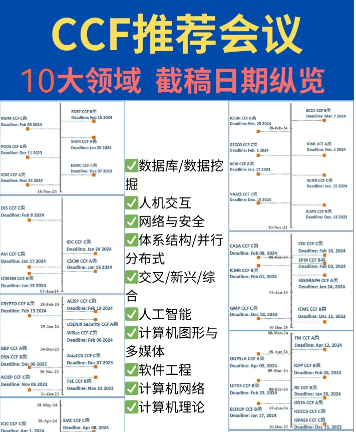 发一篇ccfa ccfb 顺利的话，从开始准备到最后中稿需要花多长时间呢？ - 知乎