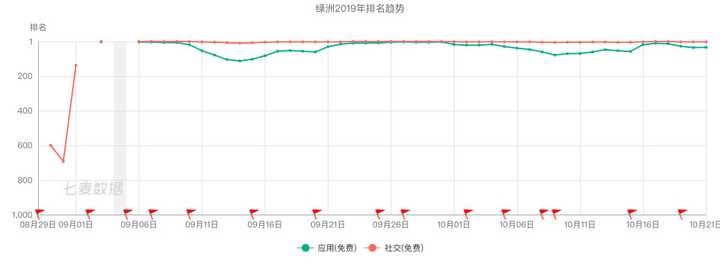 如何看待新浪微博推出的社交产品 绿洲 知乎