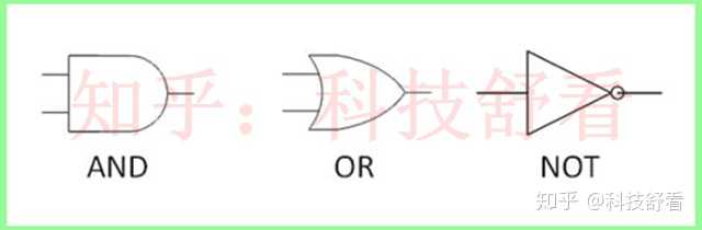 与门什么情况下输出高电平? - 知乎