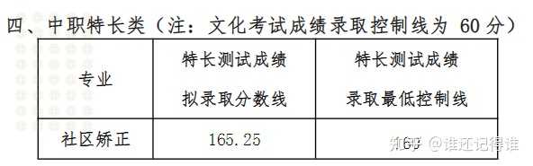 四川現代藝術學院分數線_2024年四川現代職業學院錄取分數線及要求_四川學院錄取分數線多少