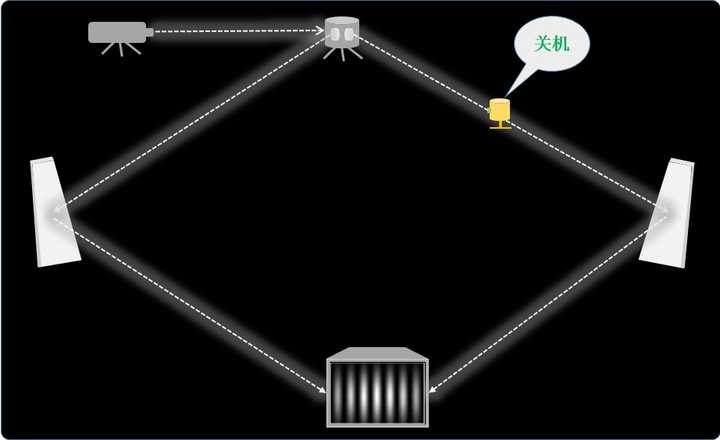 科学家做过哪些匪夷所思的实验 知乎