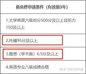 考托福 雅思 Gre 对不出国的人有什么意义 知乎