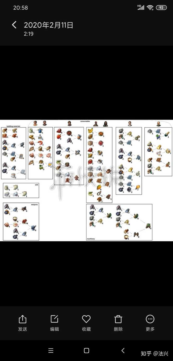 anno1800 为什么我什么都调最简单了还是玩不明白？ - 知乎