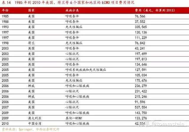 叶克膜 Ecmo 是一种什么技术 知乎