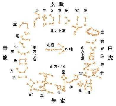 东青龙 西白虎 南朱雀 北玄武 那么坐镇中央的是什么呢 知乎