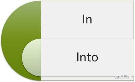 英语里面in和into区别是什么？ - 知乎
