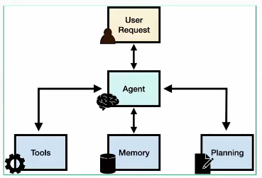 Agent是什么,工作原理是怎样的?