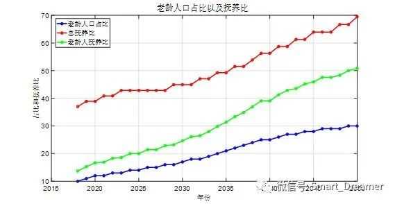 如何看待专家谈 人口断崖 30 年间少生1 5 亿人 未来住房需求或收缩 你认为会有哪些影响 知乎