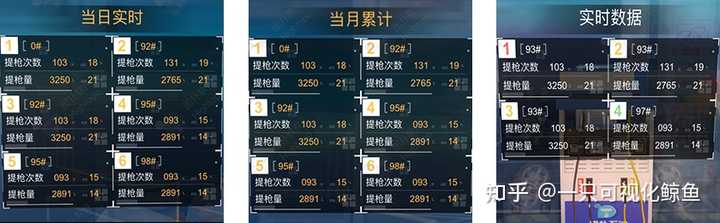 加油支付站系统维护方案_加油站支付系统_加油站加油支付