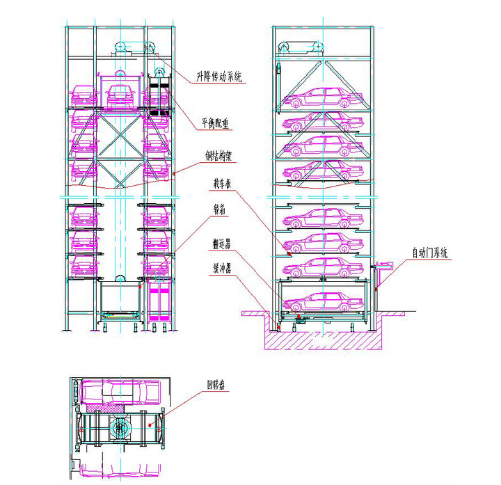 立体车库是通过提升系统升降,并通过搬运器实现横移,将汽车停放在井道