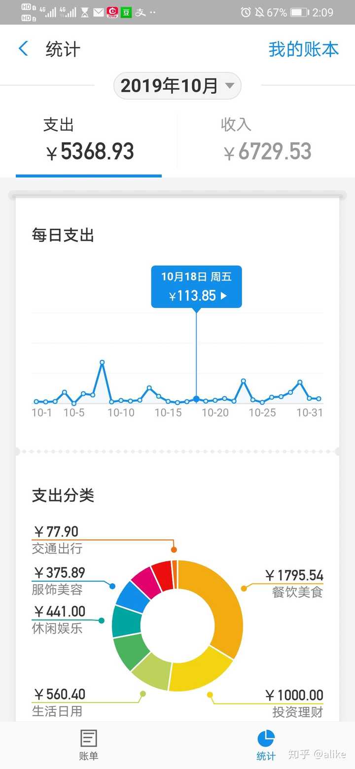 年 在上海 读大学生活费一个月应该多少 知乎