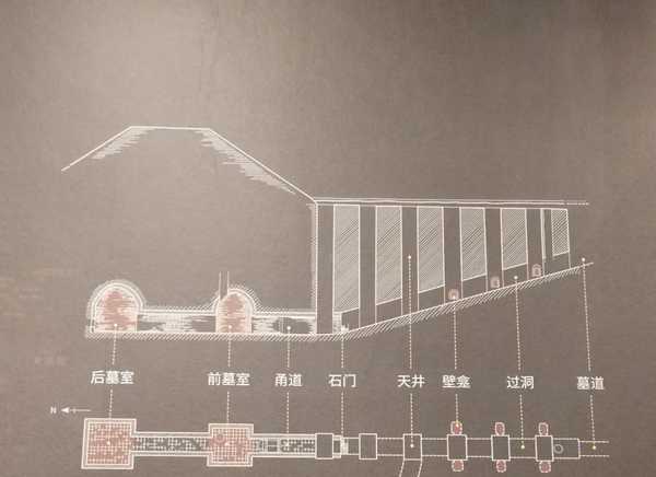 有没有那种被盗了很多次，但后来考古发掘时还是发现了重要文物的例子，是怎么藏住的？