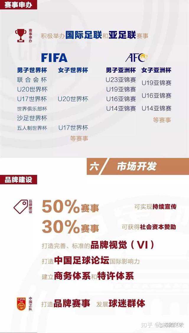 如何看待 中国男足振兴计划 全面失败 六大目标全部落空 知乎 如何看待 中国男足振兴计划 全面失败 六大目标全部落空 知乎