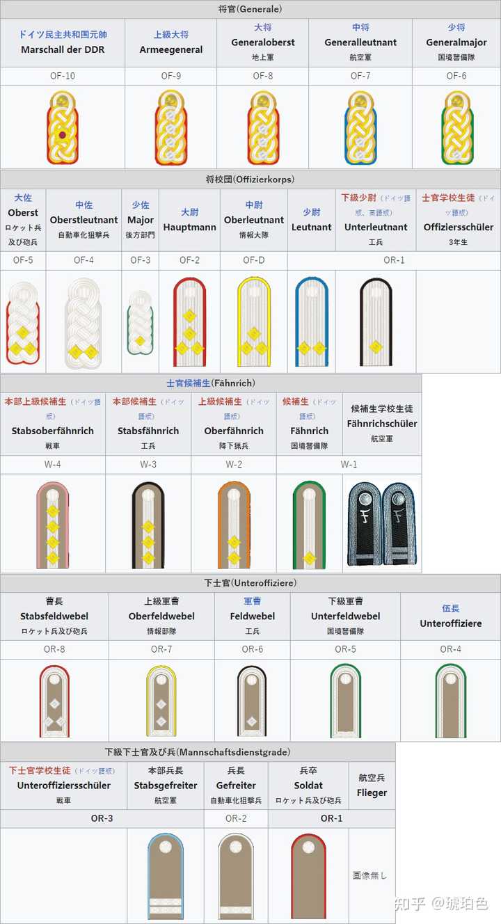 “五星上将”是什么,美国都有哪些五星上将? - 知乎